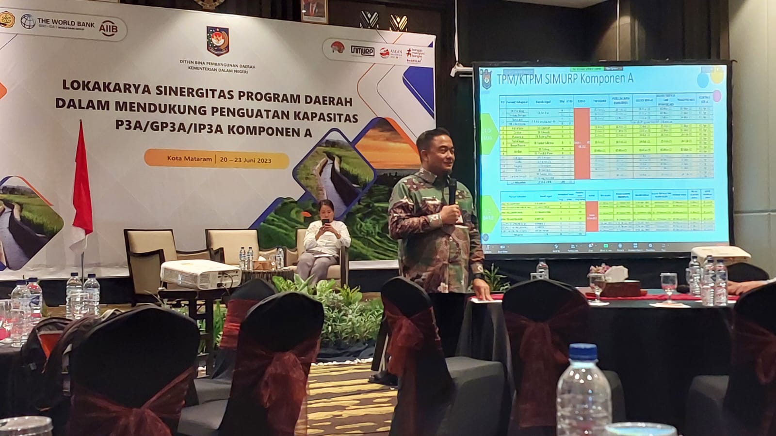 Lokakarya Sinergisitas Program Daerah Dalam Mendukung Penguatan Kapasitas P3A/GP3A/IP3A Komponen